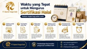 Waktu yang Tepat untuk Mengurus Sertifikasi Halal